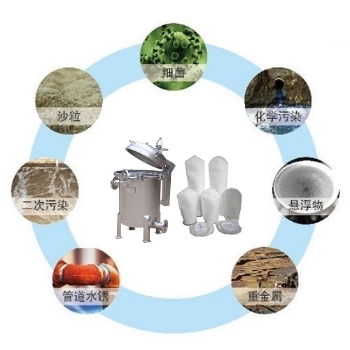 袋式過(guò)濾器應用領(lǐng)域3.jpg